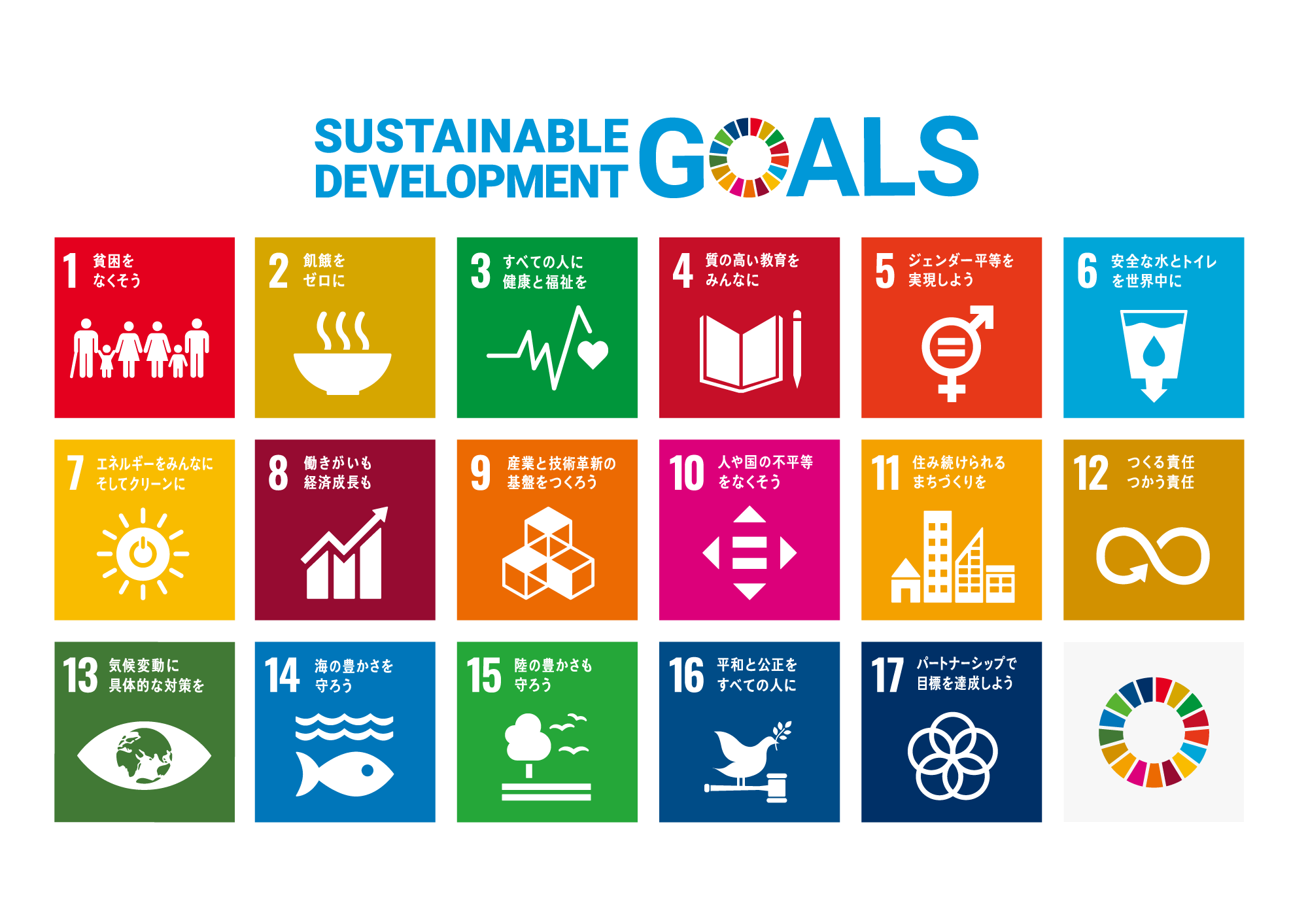 SDGs